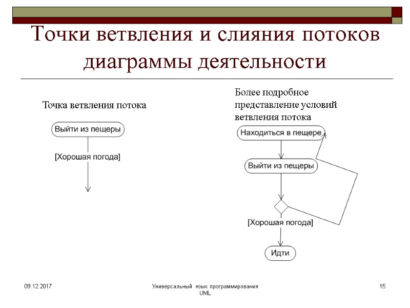 Точки ветвления и слияния потоков диаграммы деятельности 09.12.2017 Универсальный язык программирования UML 15 Более